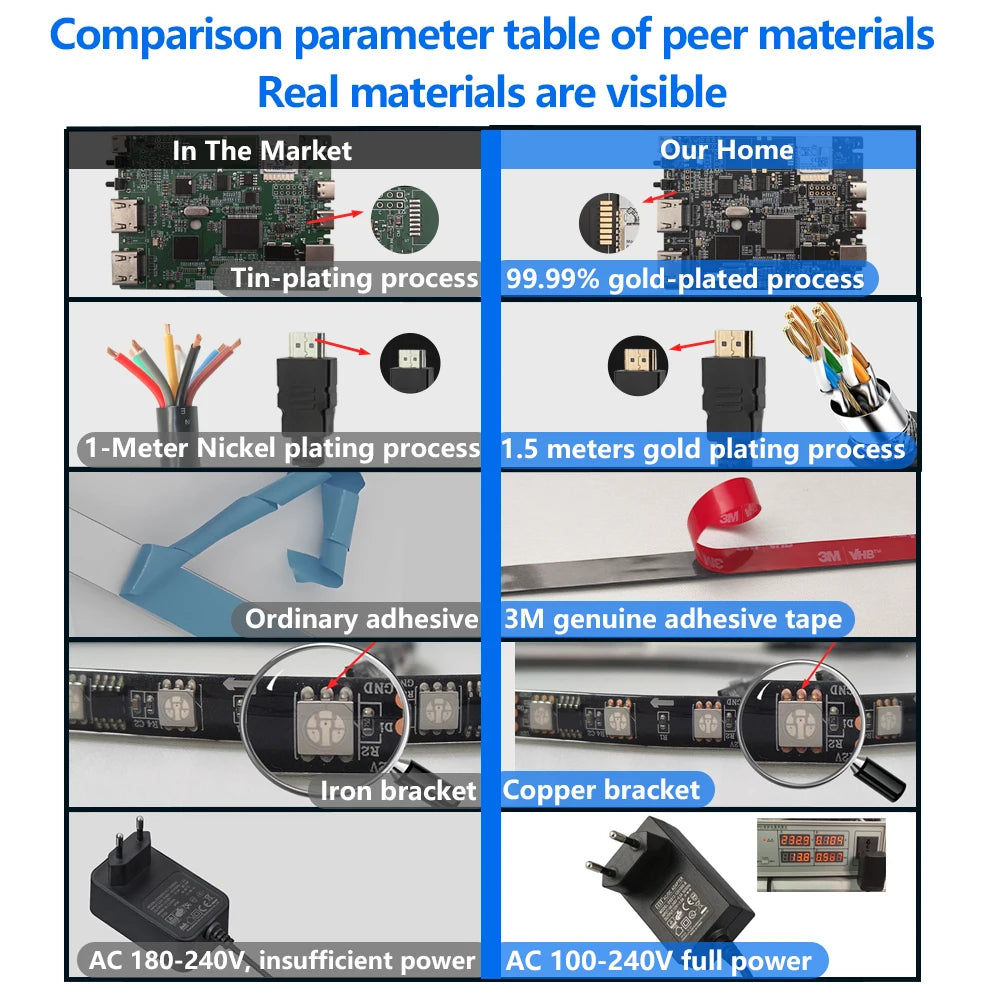 HDMI Sync LED TV  — Game Hard. Watch Smart. Feel the Glow.